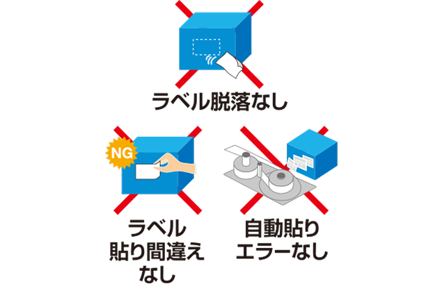 ラベル脱落なし。ラベル貼り間違えなし。自動貼りエラーなし。