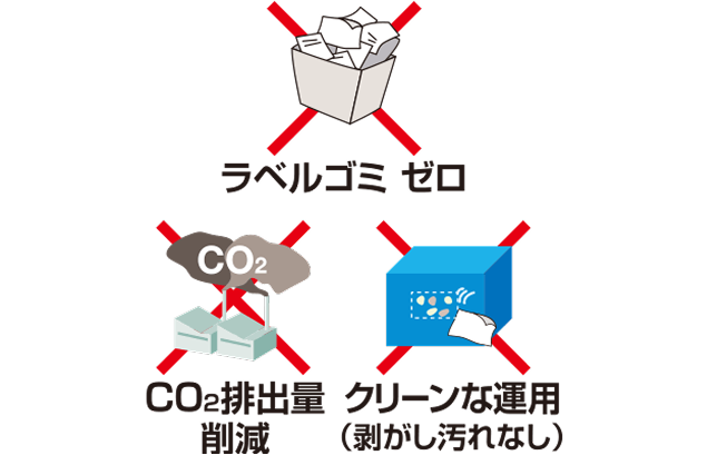 ラベルゴミ セロ。CO₂排出量削減。クリーンな運用(剥がし汚れなし)。