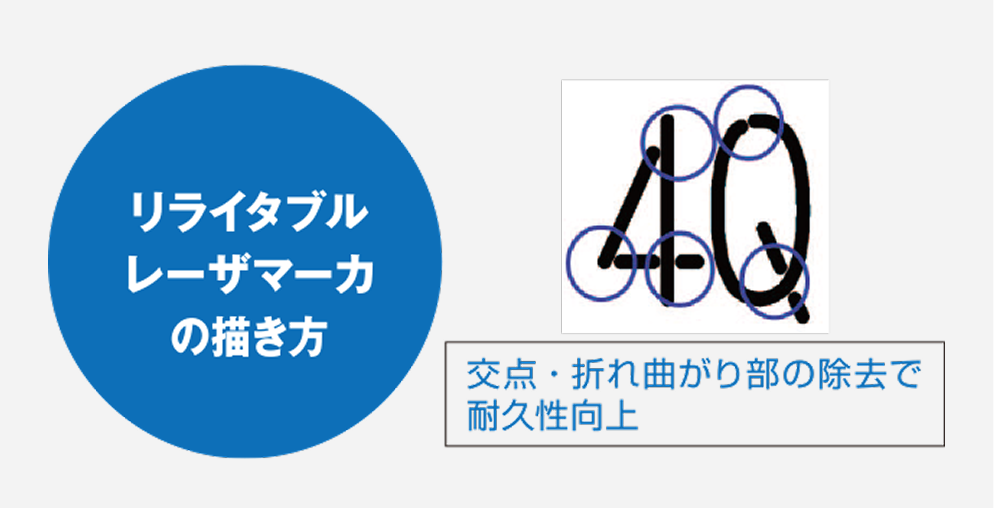 リライタブルレーザーマーカの書き方は交点・折れ曲がり部の除去で高耐久性向上