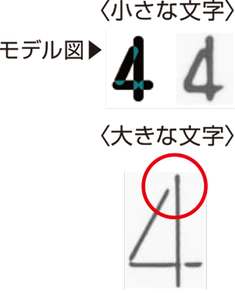 前述の内容を表す図