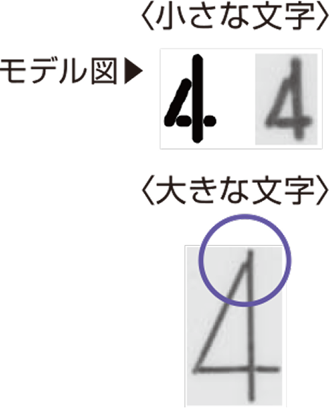 前述の内容を表す図