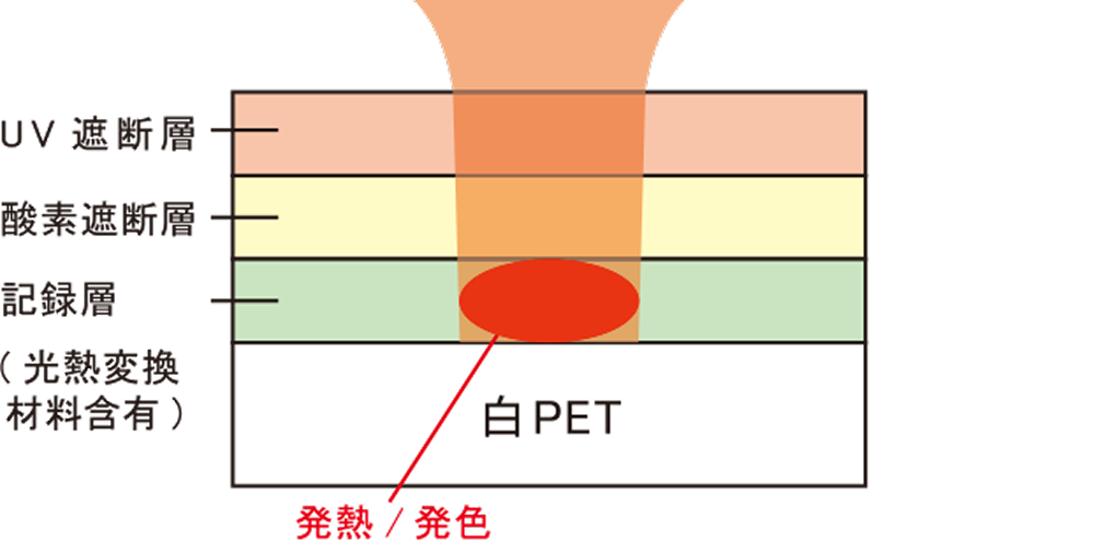 前述の内容を表す図
