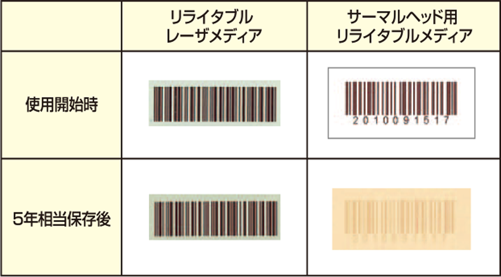 前述の内容を表す図